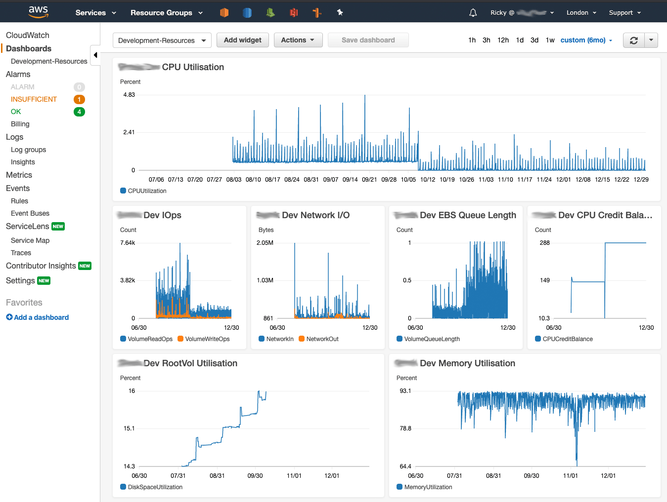 Beaty Consultancy - AWS CloudWatch